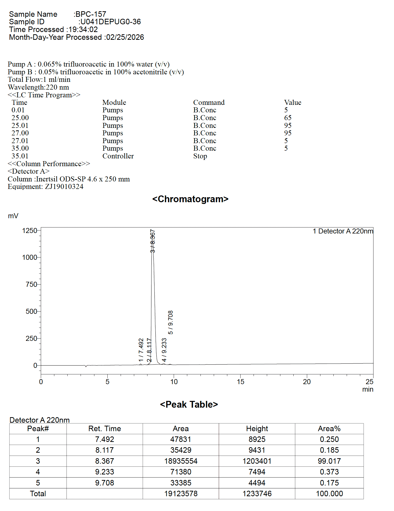 BPC-157 HPLC