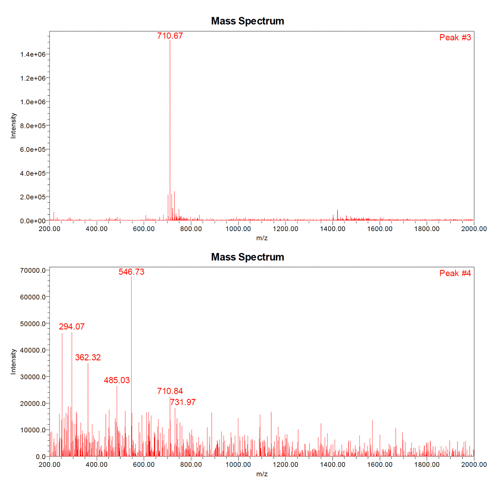 BPC-157 LC-MS trace 3
