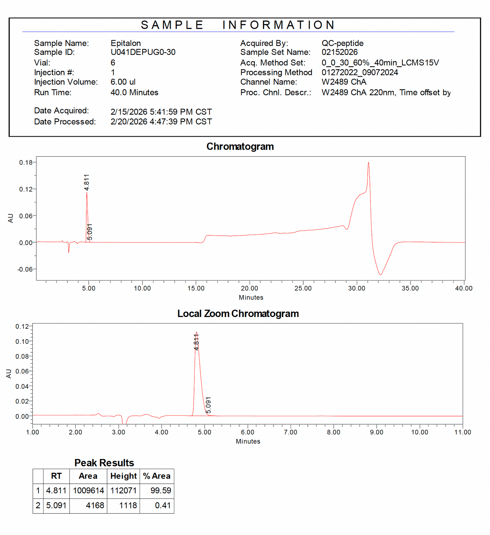 Epitalon LC-MS trace 1