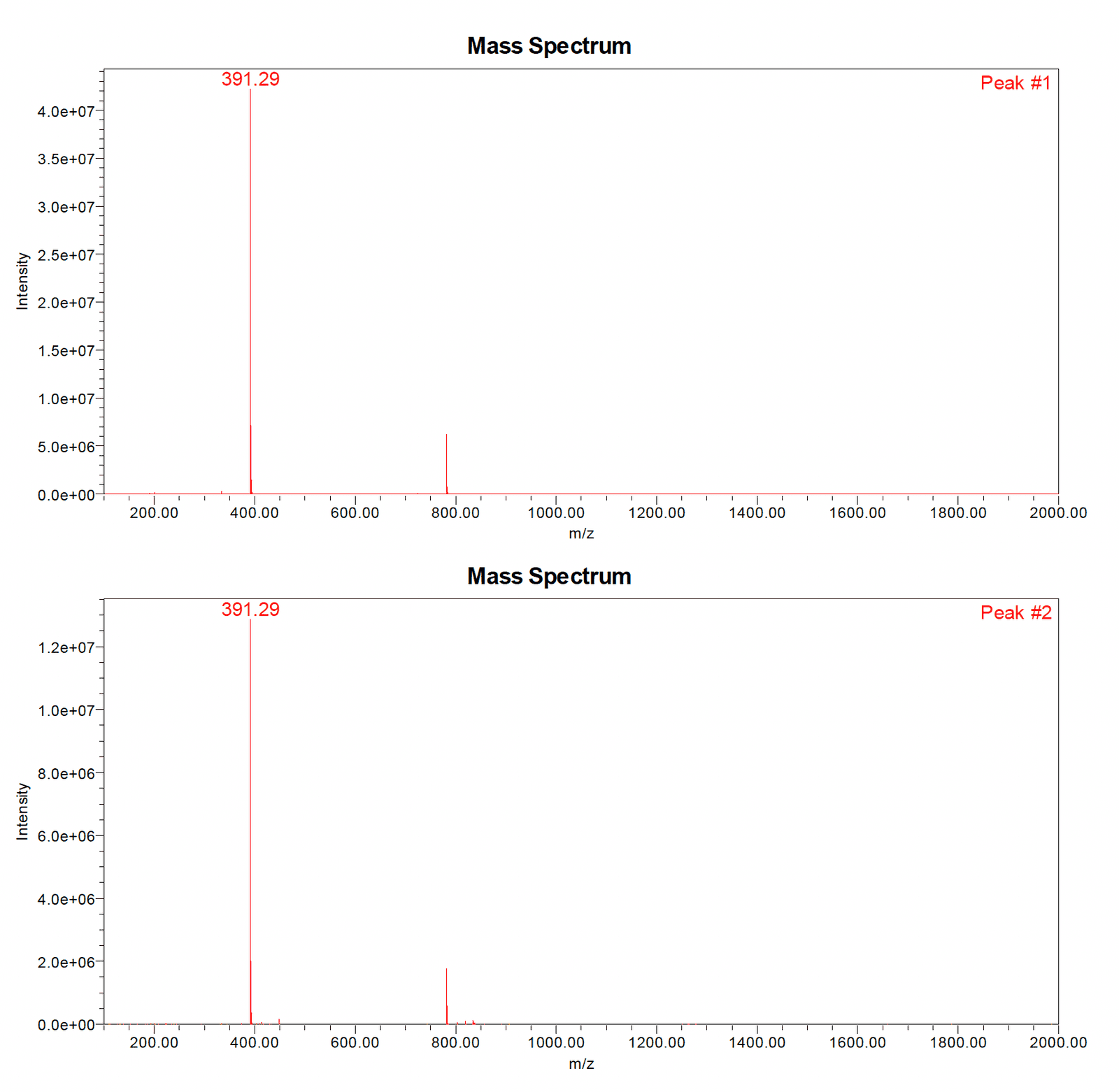 Epitalon LC-MS trace 2