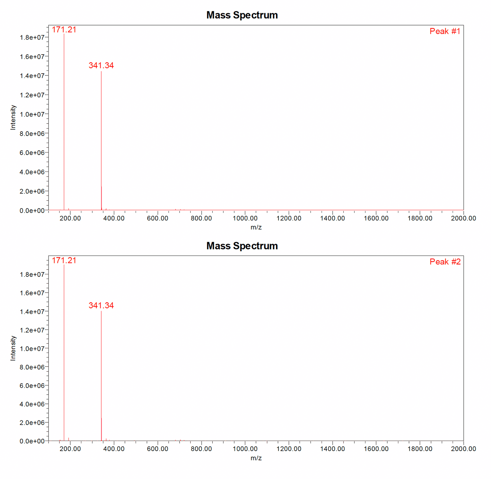 GHK-Cu LC-MS trace 2