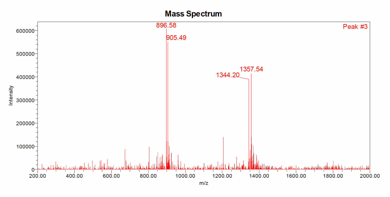 Humanin LC-MS trace 3