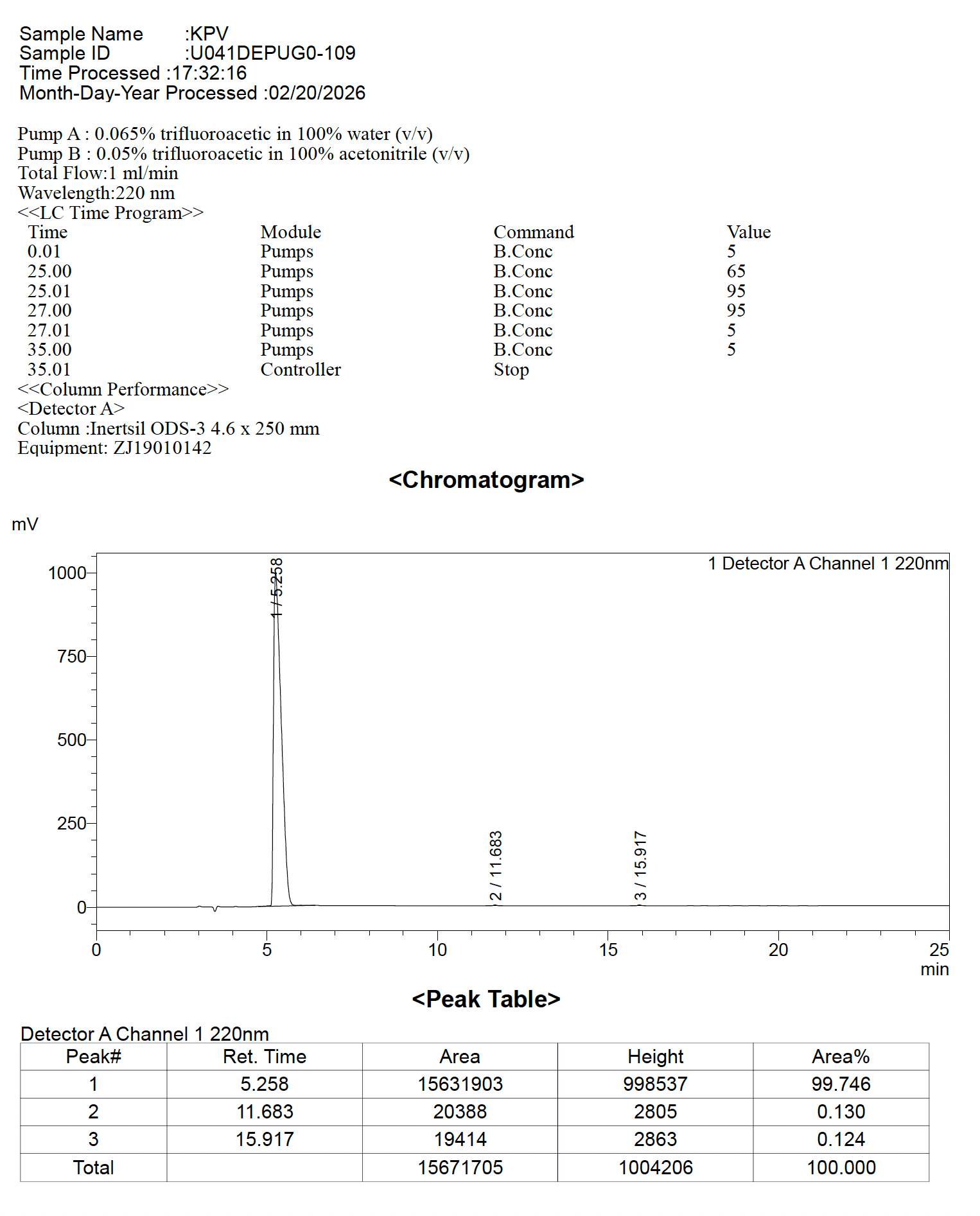 KPV HPLC