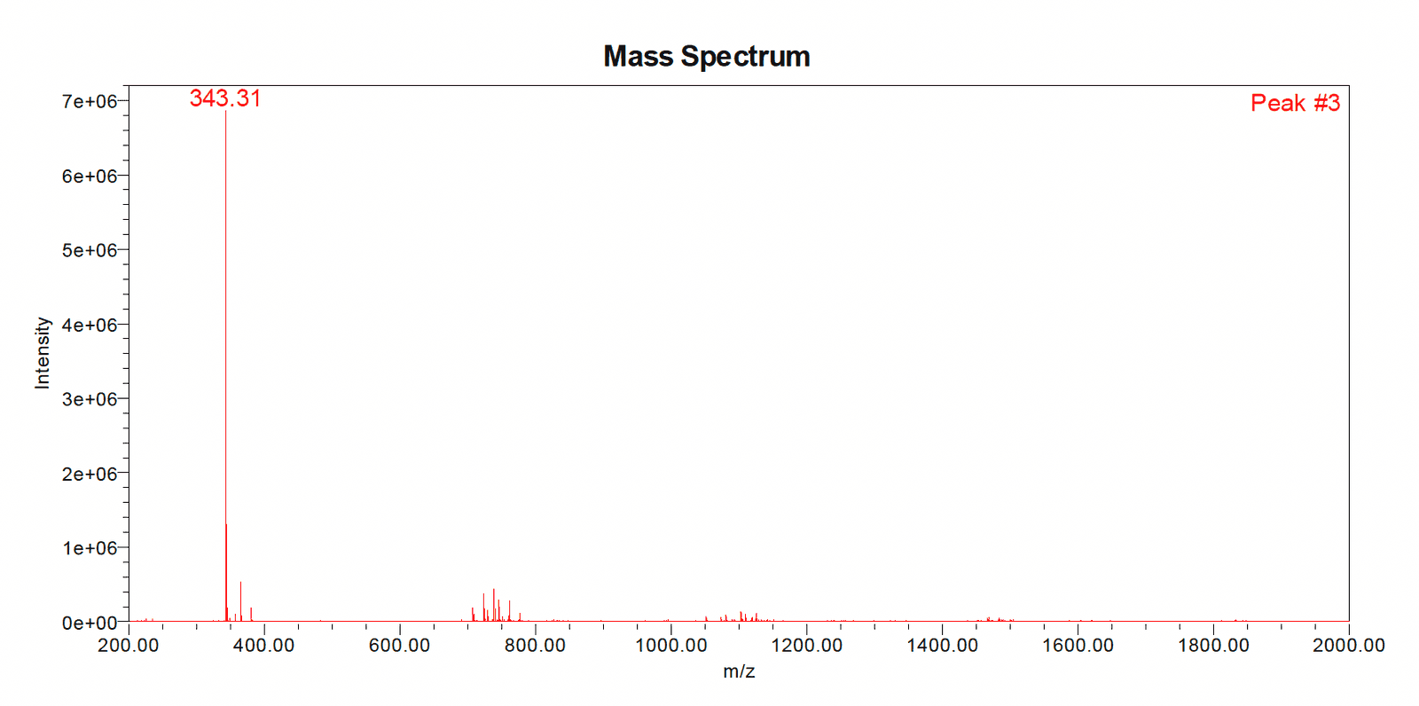 KPV LC-MS trace 3