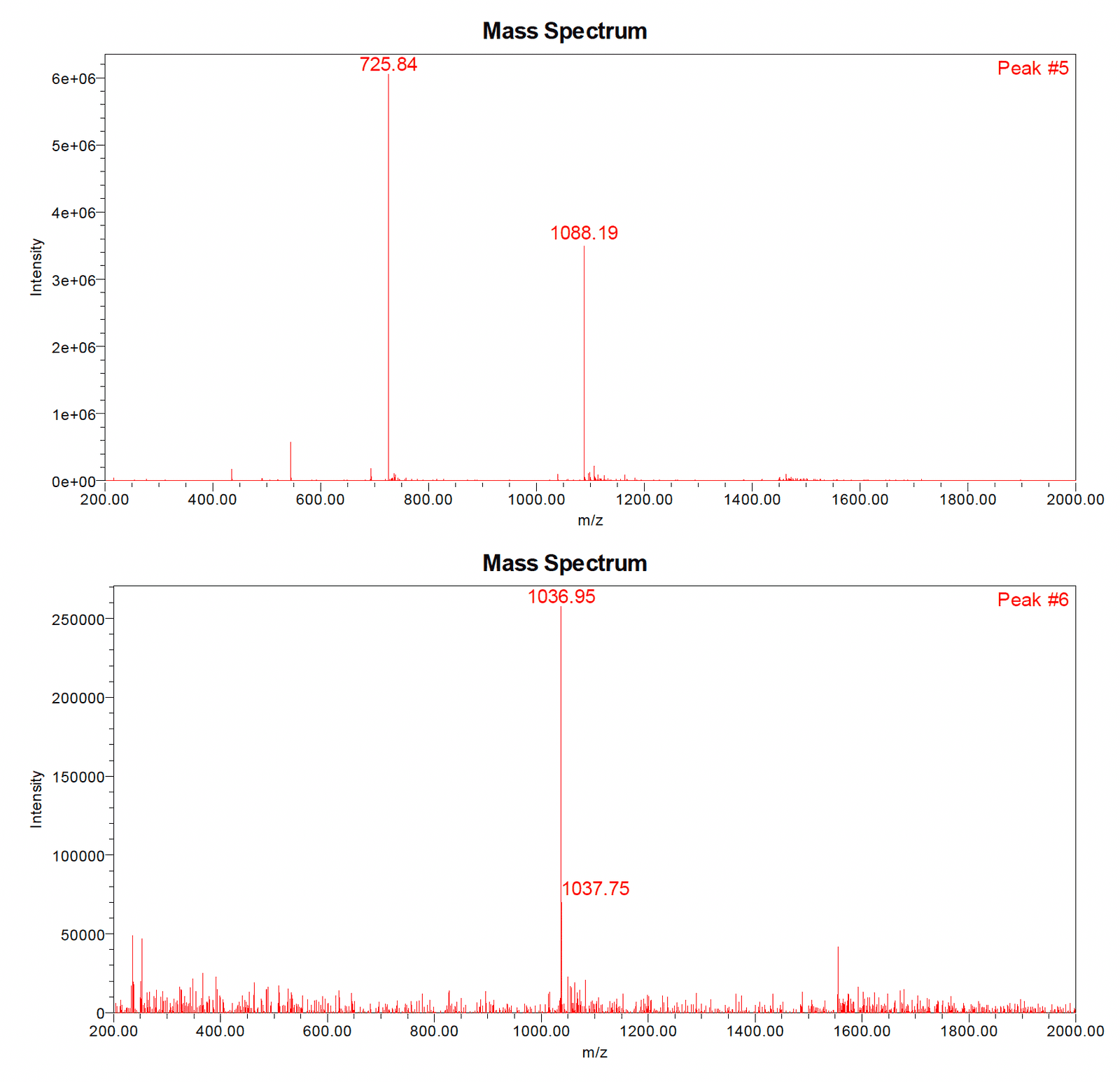 MOTS-c LC-MS trace 4