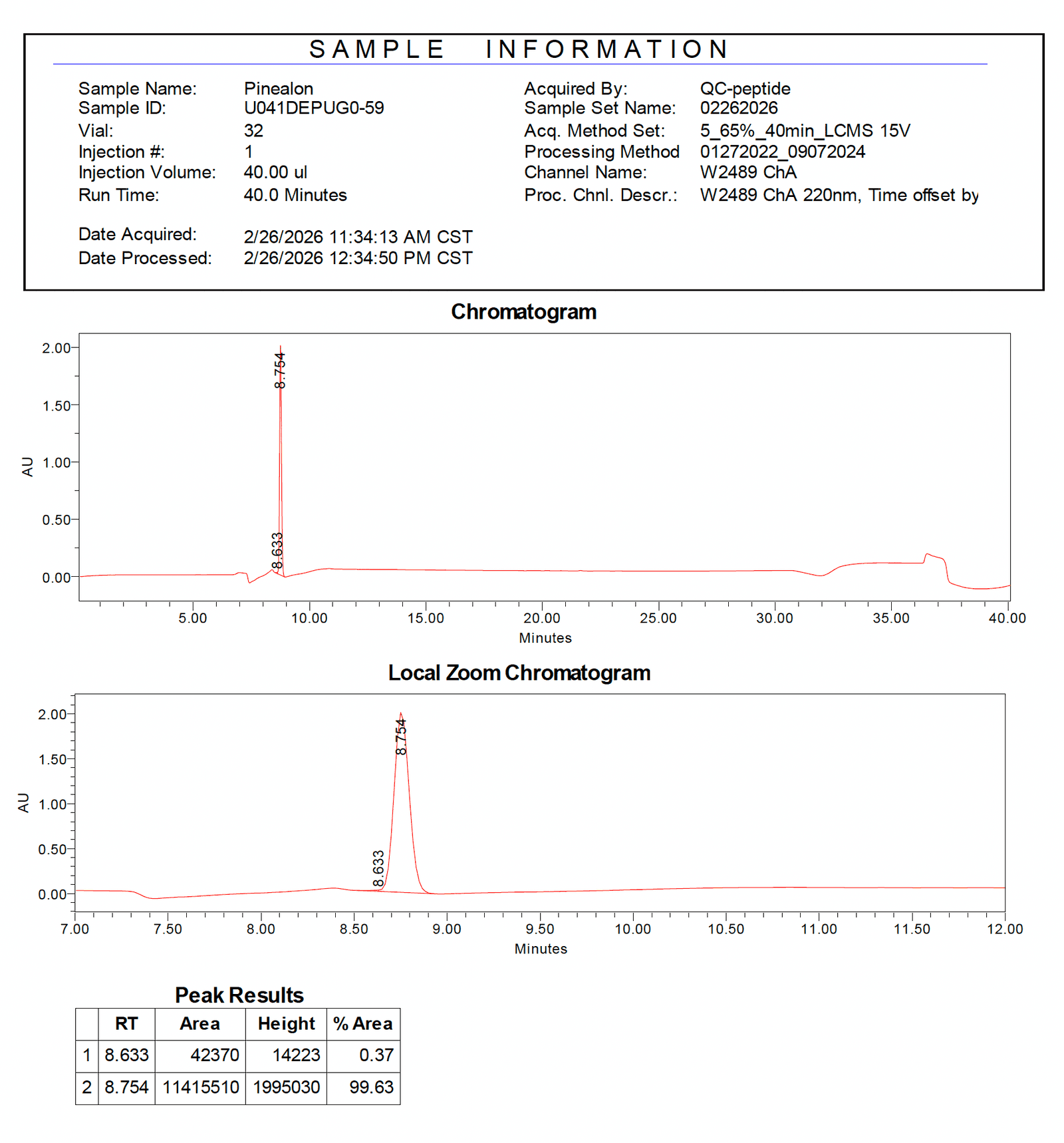 Pinealon LC-MS trace 1