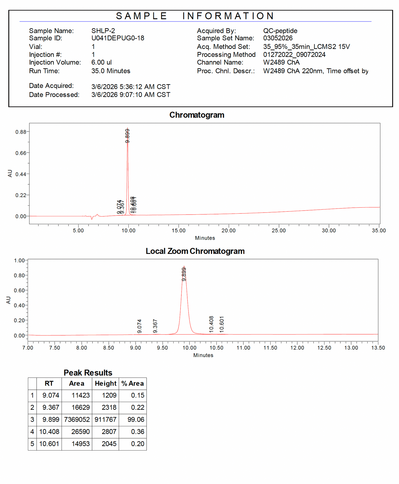 SHLP-2 LC-MS trace 1