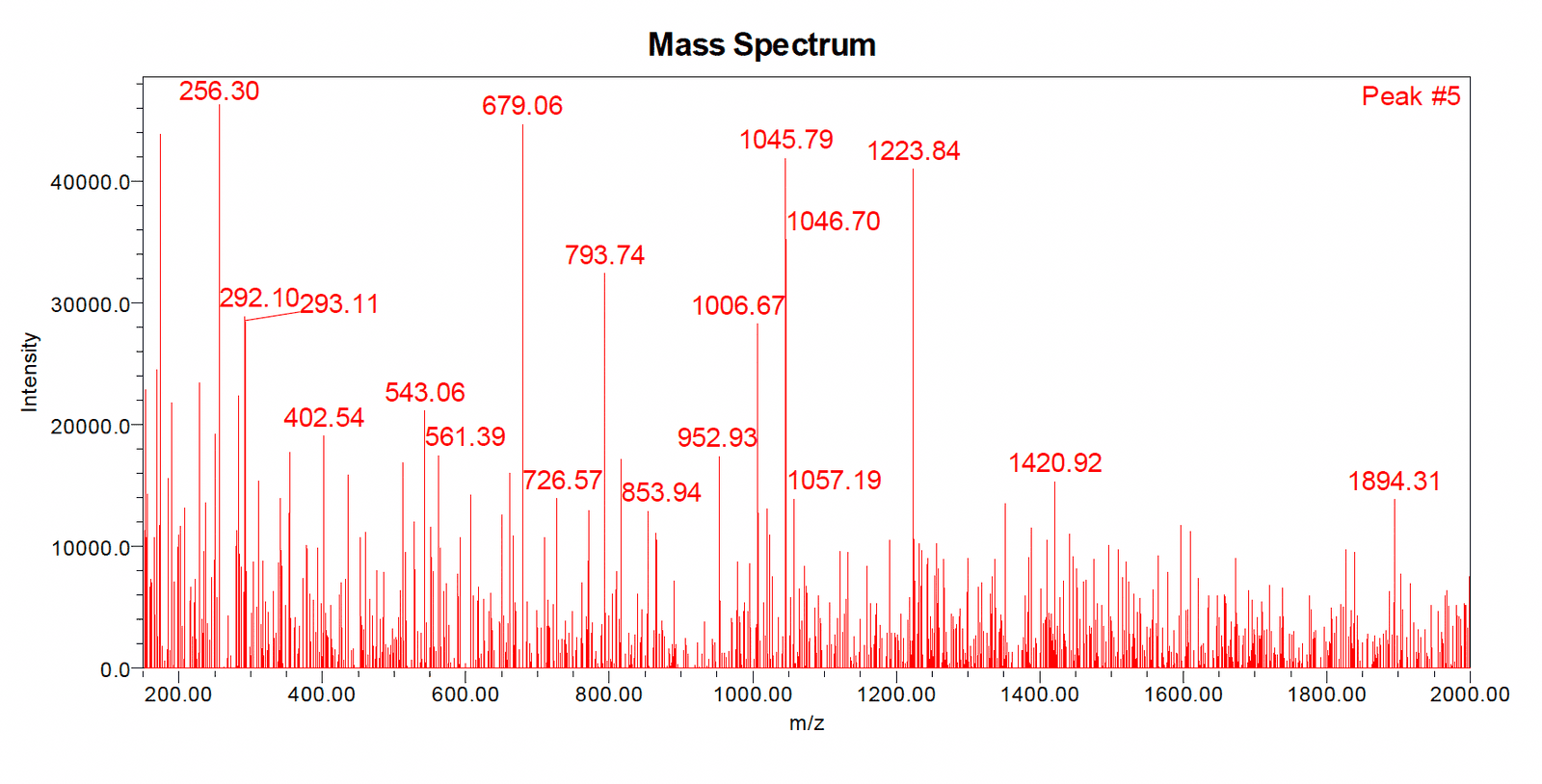 SHLP-2 LC-MS trace 4