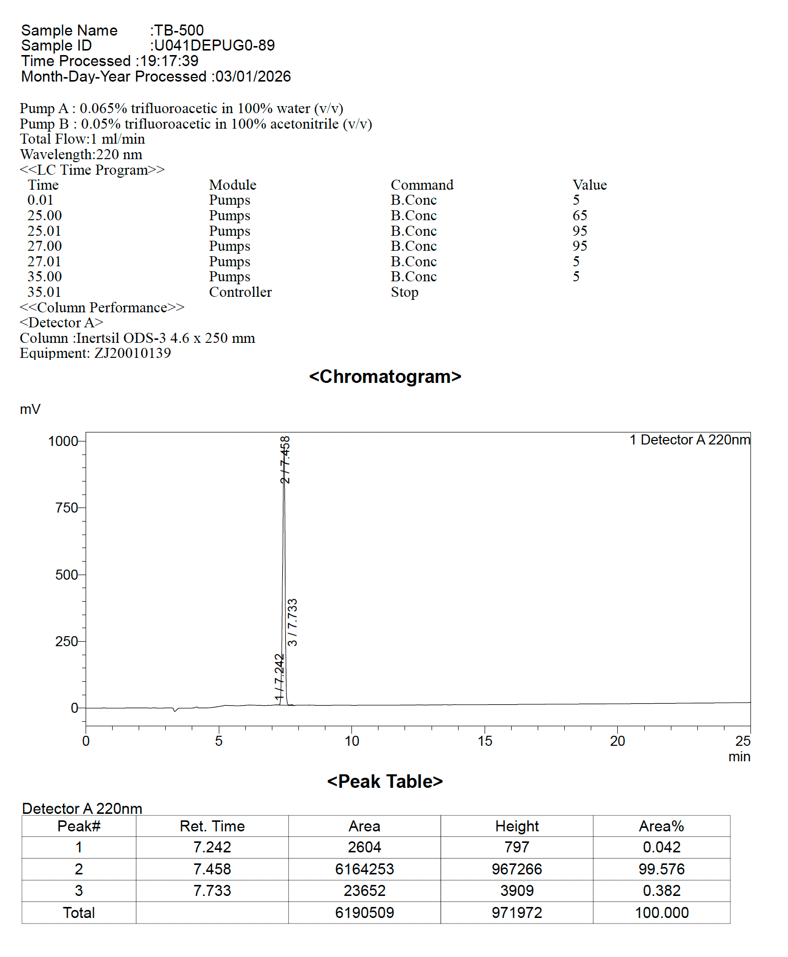 TB-500 HPLC
