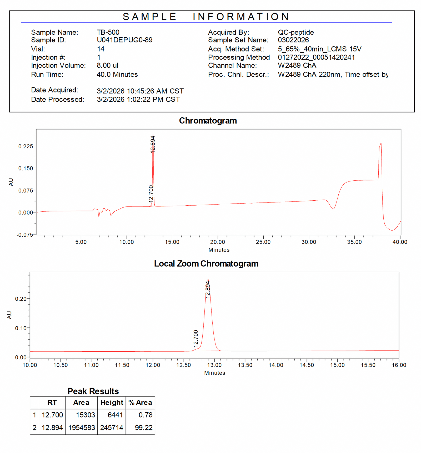 TB-500 LC-MS trace 1