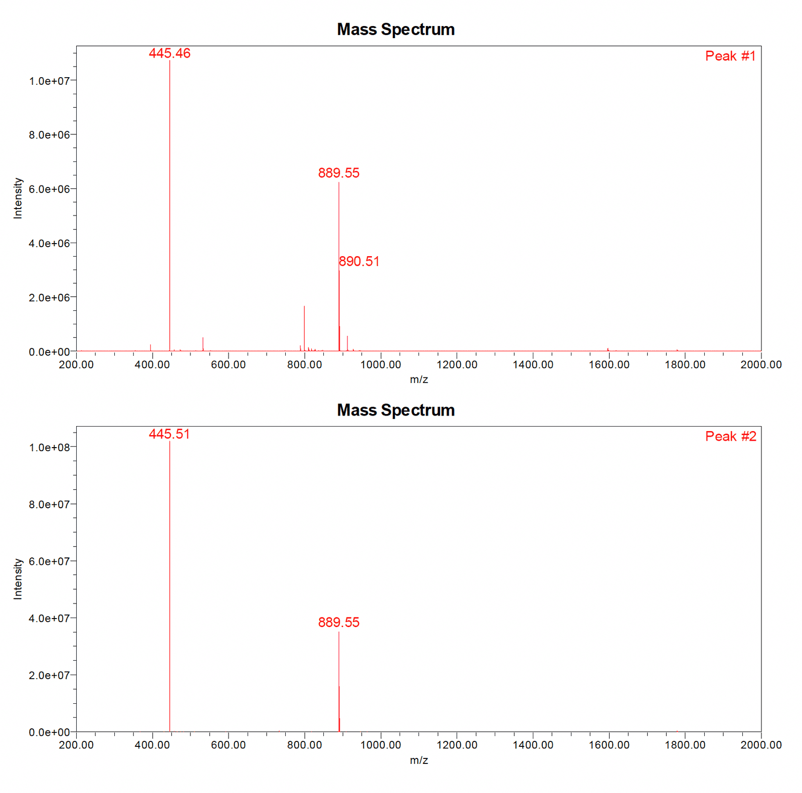 TB-500 LC-MS trace 2