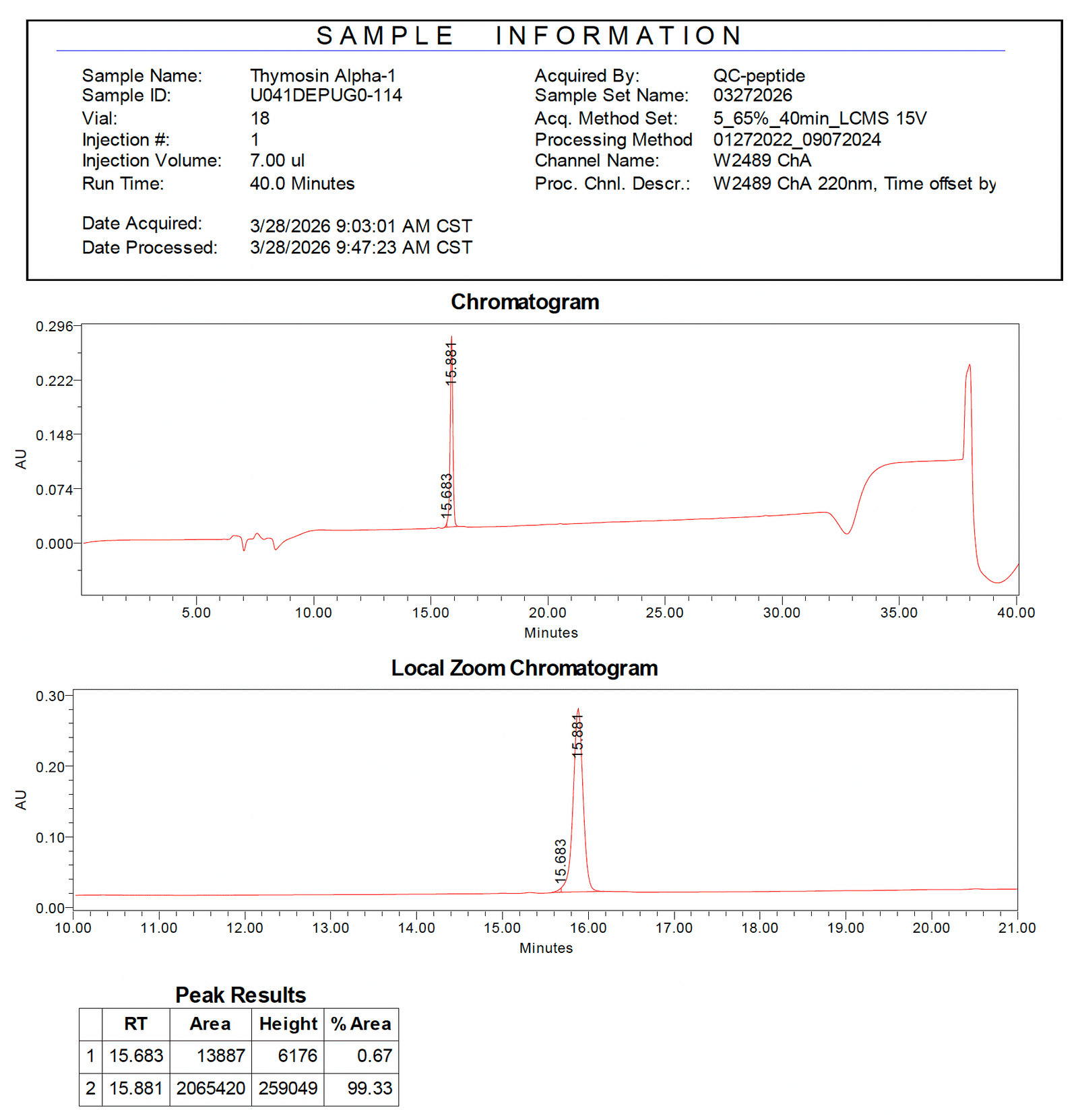Thymosin Alpha-1 LC-MS trace 1